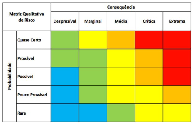 matriz risco qualitativa nydus