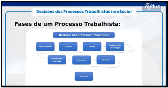 Decisões trabalhistas no eSocial1