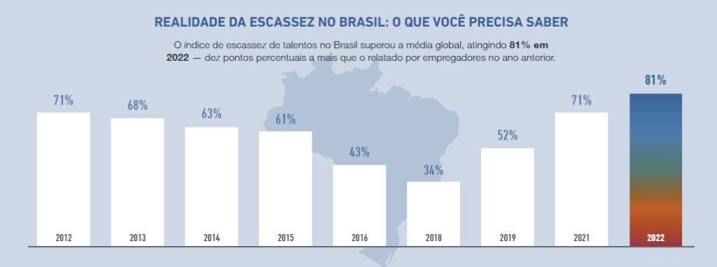 escassez de talentos 1
